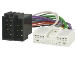Conector radio ISO Mazda 24 PIN