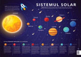 Planșă sistemul solar. Planetele sistemului solar - Hardcover - *** - Didactica Publishing House