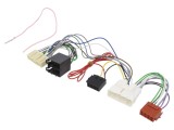 Cabluri Handsfree PER.PIC pentru Kit Parrot Toyota