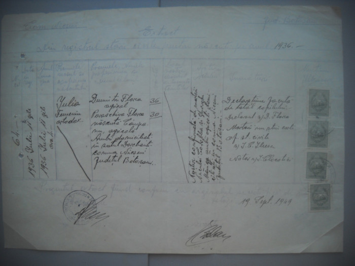 HOPCT DOCUMENT VECHI FISCALIZAT NR 420 STAREA CIVILA JUD BOTOSANI 1949