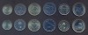 UNGARIA SET COMPLET DE MONEDE 5+10+20+50+100+200 Forint 2020 UNC, Europa