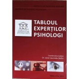 TABLOUL EXPERTILOR PSIHOLOGI-IULIAN-LAURENTIU STEFAN-162284