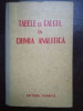 Tabele de calcul in chimia analitica, L. Mazor, Editura Tehnica, 1961, Chimie Analitica, 402 pagini