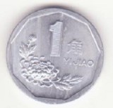 China 1 jiao 1993 - Tian'anmen .