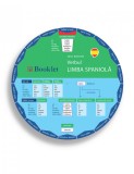 Disc rotativ - Limba spaniola - Verbul |