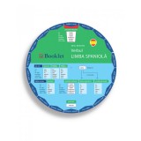Disc rotativ - Limba spaniola - Verbul |