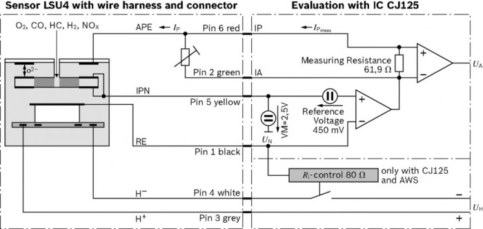 BOSCH 0 258 017 025 Sonda Lambda