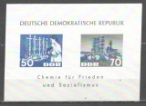 D.D.R.1963 Industria de chimie-Bl. SD.173