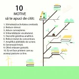 Sticker decorativ scoli, 10 motive citit - 125x125 cm