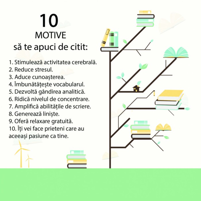 Sticker decorativ scoli, 10 motive citit - 125x125 cm