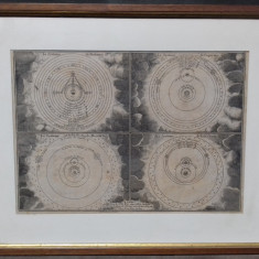 Tablou vechi - gravura - Ptolemeu - Copernic