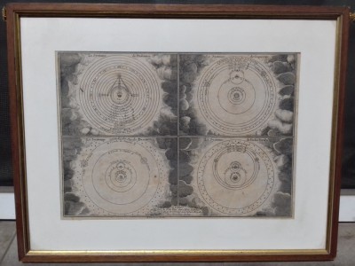 Tablou vechi - gravura - Ptolemeu - Copernic foto