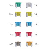 Set 10 sigurante auto Automax plate Mini ingropate , Sigurante Low Profile 5-30A AutoDrive ProParts