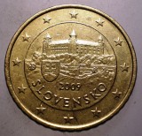Moneda Slovacia 50 Euro Cent 2009, Numismatica