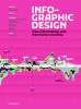 Infographic Design: Visual Storytelling with Information and Data
