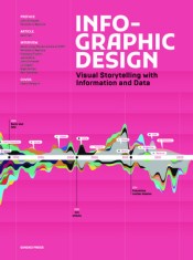 Infographic Design: Visual Storytelling with Information and Data