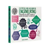 Electrical and Mechanical Engineering