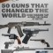 50 Guns That Changed the World: Iconic Firearms That Altered the Course of History