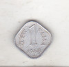 Bnk mnd India 1 paisa 1968, Asia