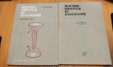 SISTEM NERVOS IN DIAGRAME Corelatii ( 2 Vol.) - V. Miclaus - 1978