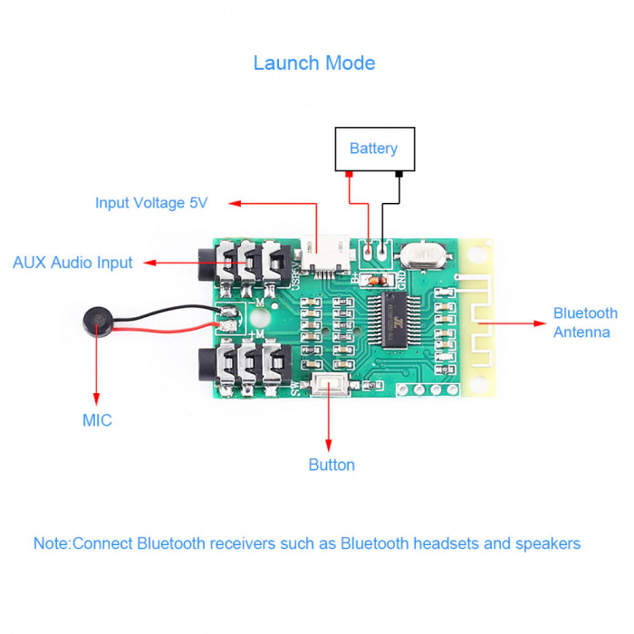 Modul decodor mp3 bluetooth 4.2 transmitator si receptor 3.7V~5V 10M