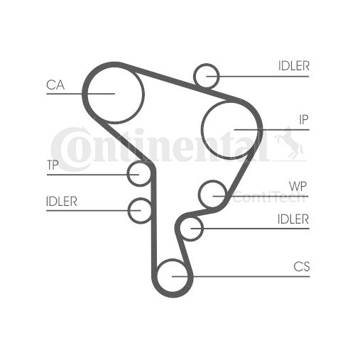 Curea distributie Contitech CT1044