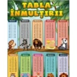 Plansa Tabla inmultirii