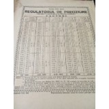 Act Regulator de preciziune timbre 1942
