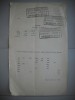 HOPCT DOCUMENT VECHI 388 MINISTERUL INDUSTRIEI COMERT EXTERIOR /BUCURESTI 1936, Documente