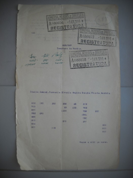 HOPCT DOCUMENT VECHI 388 MINISTERUL INDUSTRIEI COMERT EXTERIOR /BUCURESTI 1936