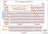 Plansa Tabel Mendeleev A4 |