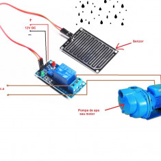 SENZOR de PLOAIE cu releu SENZOR de APA poate comanda MOTOPOMPA