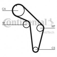 Set curea de distributie AUDI A6 (4A, C4) (1994 - 1997) CONTITECH CT926K1 foto