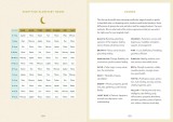 The Practical Witch&#039;s Spell Book | Cerridwen Greenleaf, 2019