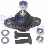 Delphi Articulatie sarcina/ghidare