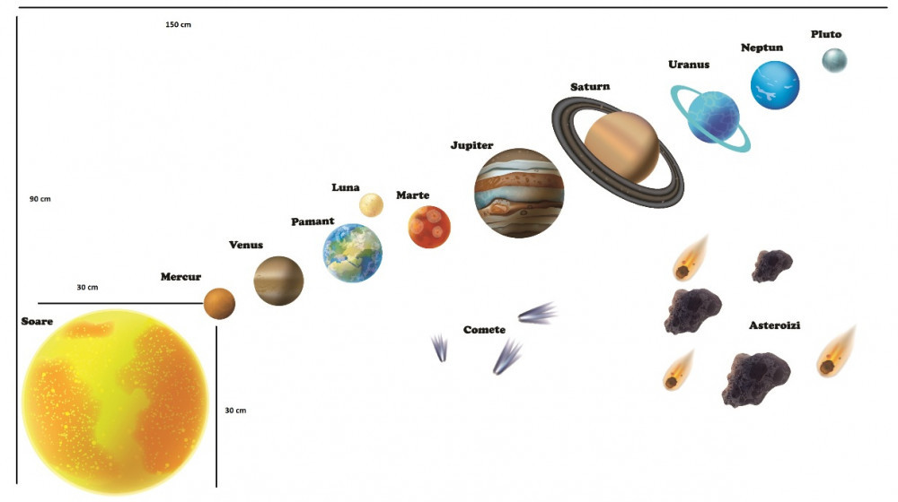 Stickere pentru copii - Sistemul solar - Planete | Okazii.ro