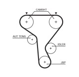 GATES K015573XS PowerGrip&reg; Set curea de distributie