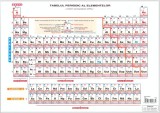 Plansa Tabel Mendeleev A3 |