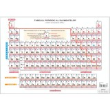 Plansa Tabel Mendeleev A3 |