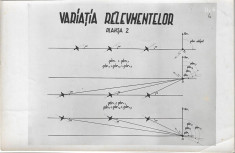 Plansa instructie de zbor pilot bombardier roman al doilea razboi mondial foto