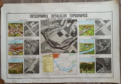 Descifrarea detaliilor topografice// plansa didactica foto
