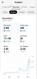 Cont TikTok Monetizat | Entertainment | 12.5k Urmaritori