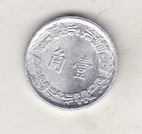 Bnk mnd Taiwan 1 jiao 1970, Asia