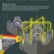 Autodesk Fusion 360 Black Book (V 2.0.15293) - Part 1