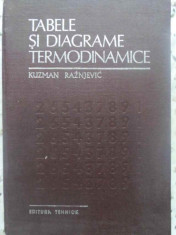 TABELE SI DIAGRAME TERMODINAMICE-KUZMAN RAZNJEVIC foto