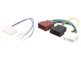 Conector Radio ISO pentru Dacia și Renault