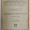 JURISPRUDENTA GENERALA - PUBLICATIUNE TRILUNARA DE JURISPRUDENTA ROMANA SI STRAINA , ANUL XX , 1942