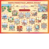 Mediul social - plansa A3 - Proiecte Tematice