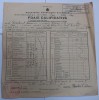 Foaie calificativa, Iasi , 1941