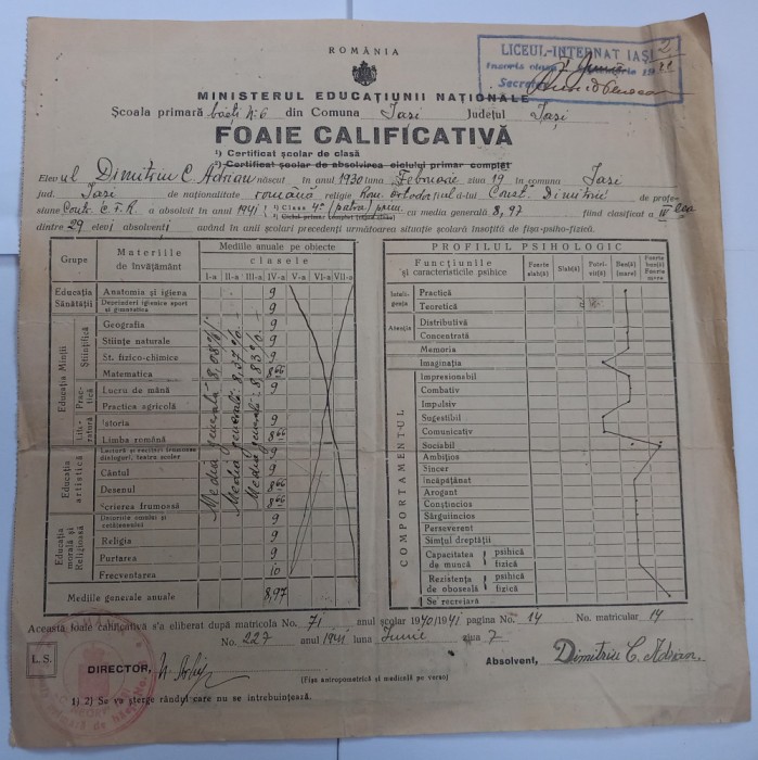 Foaie calificativa, Iasi , 1941